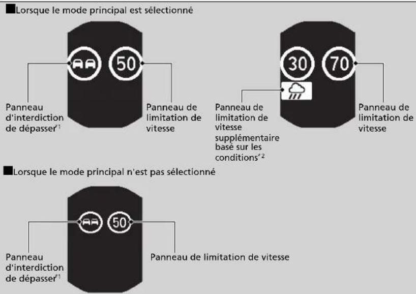 Honda HR-V (2016) - Panneaux affichés sur l'écran multi-informations - 1
