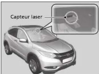 Capteur laser