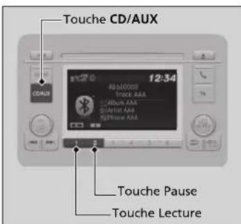 Touche CD/AUX 12:34 CD/AUX Touche AAA C/Allum AAA S/Narita AAA SUPTime AAA 1 2 Touche Pause Touche Lecture