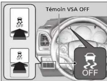 Témoin VSA OFF OFF OFF OFF