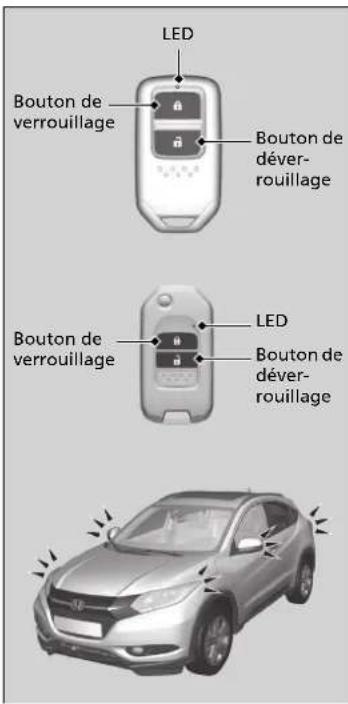 LED Bouton de verrouillage Bouton de déver- rouillage Bouton de verrouillage LED Bouton de déver- rouillage