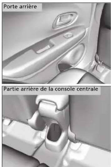Porte arrière Partie arrière de la console centrale