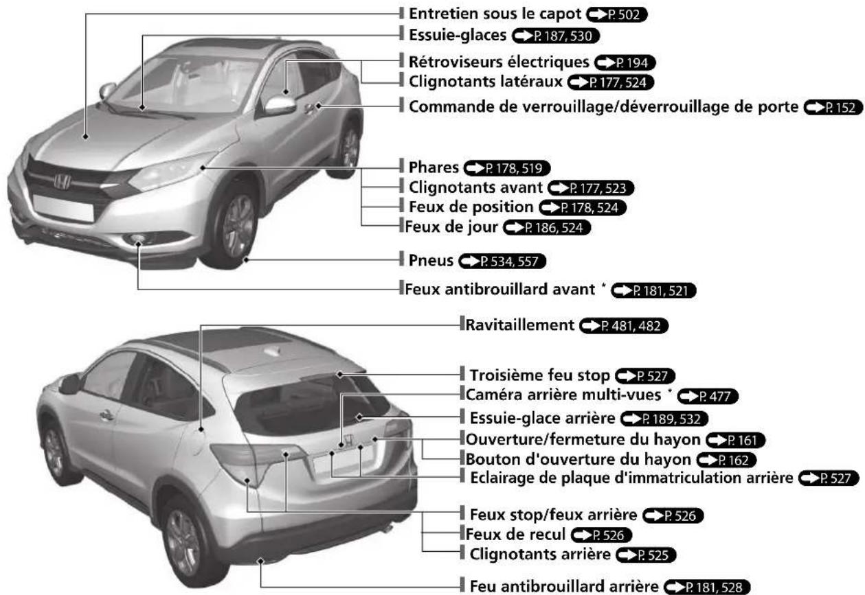 Entretien sous le capot P.502 Essuie-glaces P.187,530 Rétroviseurs électriques P.194 Clignotants latéraux P.177,524 Commande de verrouillage/déverrouillage de porte P.152 Phares P.178,519 Clignotants avant P.177,523 Feux de position P.178,524 Feux de jour P.186,524 Pneus P.534,557 Feux antibrouillard avant * P.181,521 Ravitaillement P.481,482 Troisième feu stop P.527 Caméra arrière multi-vues * P.477 Essuie-glace arrière P.189,532 Ouverture/fermeture du hayon P.161 Bouton d'ouverture du hayon P.162 Eclairage de plaque d'immatriculation arrière P.527 Feux stop/feux arrière P.526 Feux de recul P.526 Clignotants arrière P.525 Feu antibrouillard arrière P.181,528
