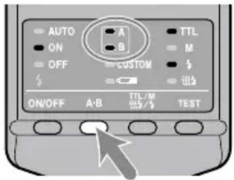 AUTO ON OFF CUSTOM ON/OFF A·B TTL/M TEST M S TEST