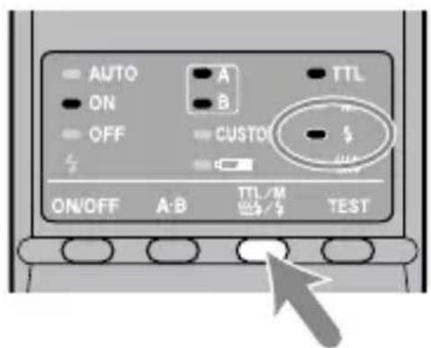 AUTO ON OFF CUSTO ON/OFF A·B TTL/M TEST