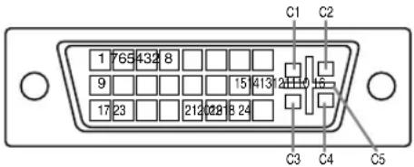 1 765 432 8 9 17 23 212 28 8 24 C1 C2 211 0 16 C3 C4 C5