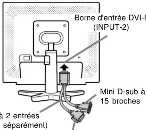 Borne d'entrée DVI-I (INPUT-2) Mini D-sub à 15 broches à 2 entrées séparément)