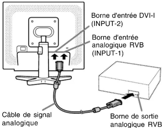 Borne d'entrée DVI-I (INPUT-2) Borne d'entrée analogique RVB (INPUT-1) Câble de signal analogique Borne de sortie analogique RVB