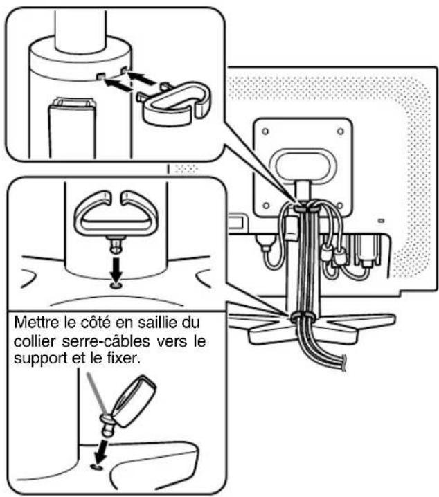 Mettre le côté en saillie du collier serre-câbles vers le support et le fixer.