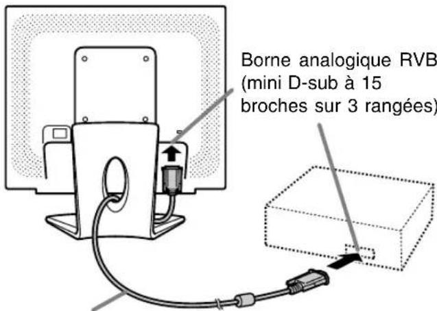 Borne analogique RVB (mini D-sub à 15 broches sur 3 rangées)