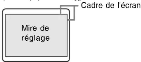 Mire de réglage Cadre de l'écran
