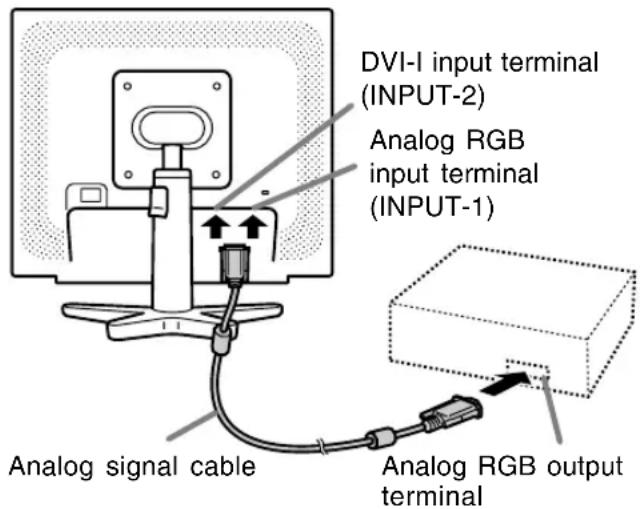 DVI-I input terminal (INPUT-2) Analog RGB input terminal (INPUT-1) Analog signal cable Analog RGB output terminal