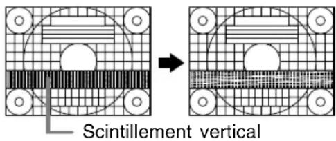 Scintillement vertical