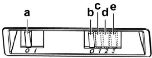 a b c d e 0 1 0 1 2 3