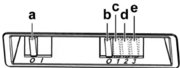 a b c d e 0 1 0 1 2 3