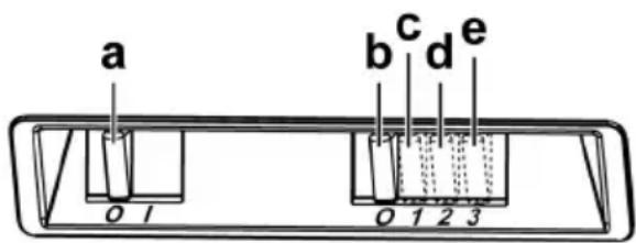 a b c d e 0 1 0 1 2 3