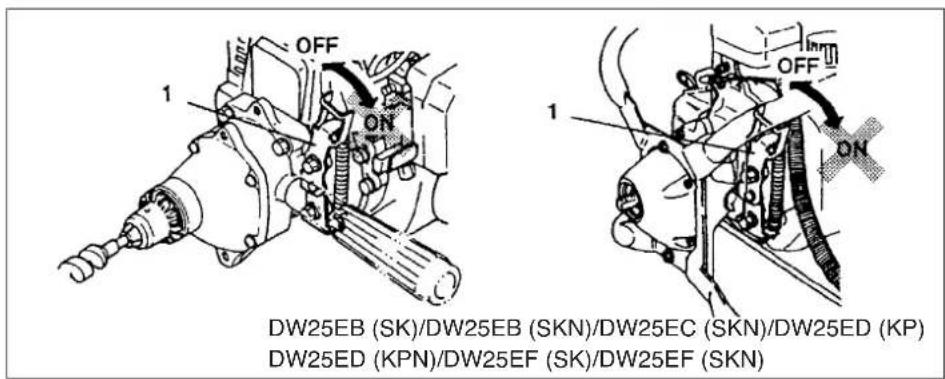 1 OFF ON 1 OFF ON DW25EB (SK)/DW25EB (SKN)/DW25EC (SKN)/DW25ED (KP) DW25ED (KPN)/DW25EF (SK)/DW25EF (SKN)