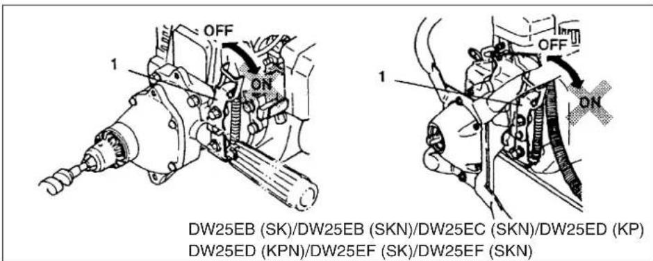 1 OFF ON 1 OFF ON DW25EB (SK)/DW25EB (SKN)/DW25EC (SKN)/DW25ED (KP) DW25ED (KPN)/DW25EF (SK)/DW25EF (SKN)