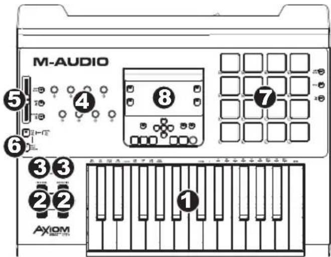 M-AUDIO ① ② ③ ④ ⑤ ⑥ AXIOM