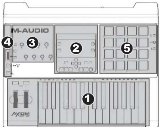 M-AUDIO ① AXIOM ② ③ ④ ⑤