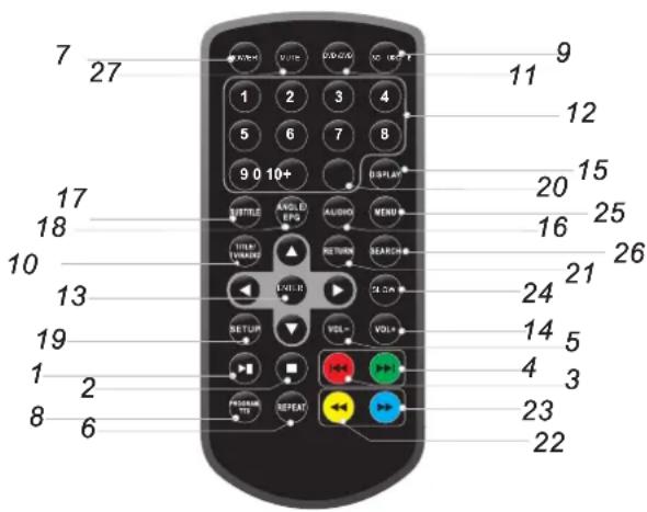 7 27 1 2 3 4 5 6 7 8 9 10+ DISPLAY 20 15 17 18 10 13 19 1 2 8 6 VOUTLE ANGLED EPS AUDIO MENU TITLE LAYOUT RETURN SEARCH LOAD COLOR SETUP VOLT- VOLT+ 24 21 26 14 5 4 3 23 22