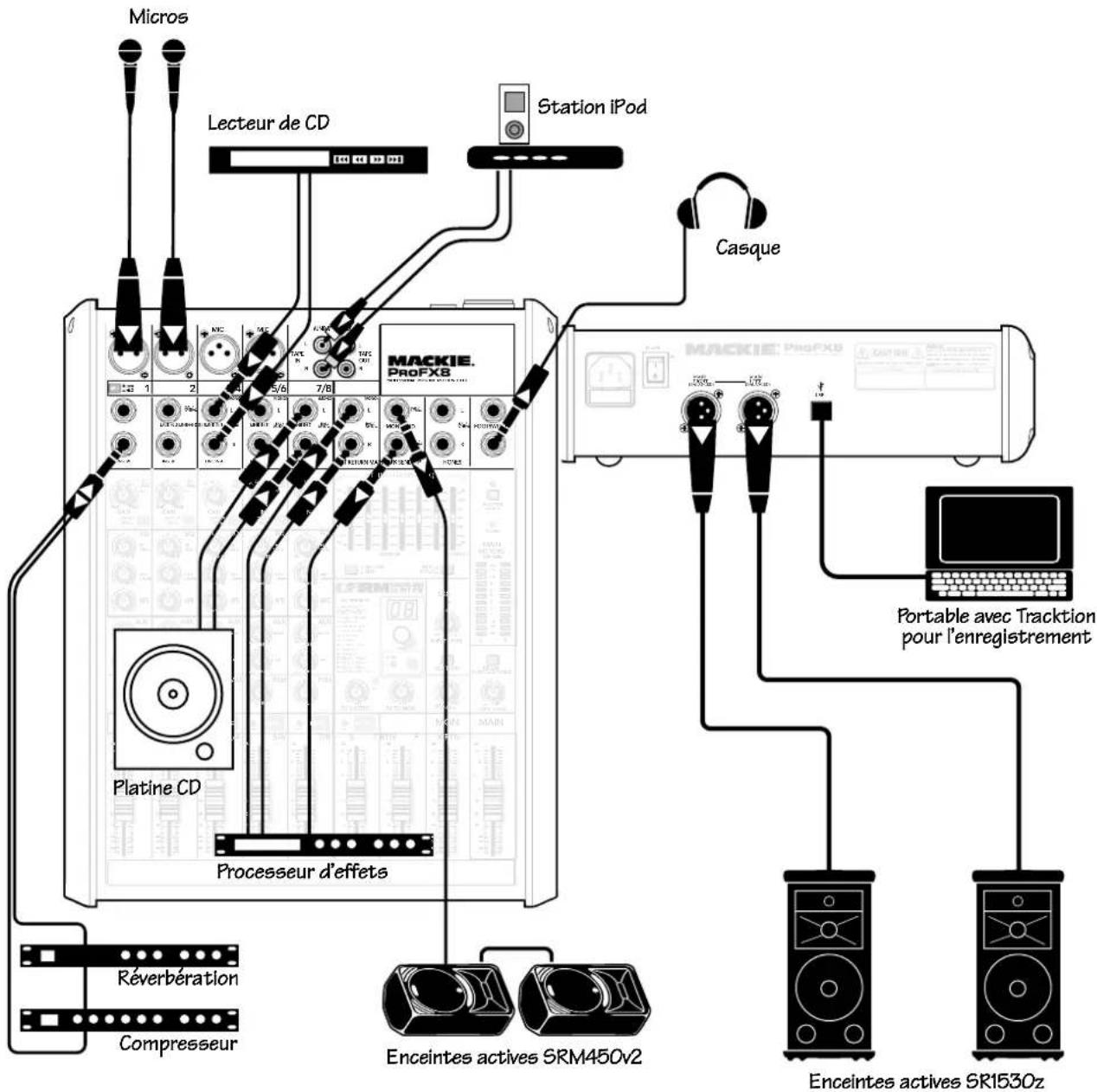 Micros Lecteur de CD Station iPod Casque Platine CD Processeur d'effets Réverbération Compresseur Enceintes actives SRM450v2 Portable avec Tracktion pour l'enregistrement Enceintes actives SR1530z
