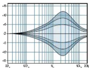 MACKIE ProFX8 - mld Eq - 1