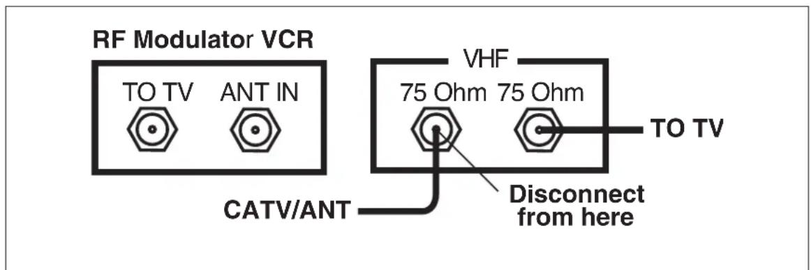 RF Modulator VCR TO TV ANT IN VHF 75 Ohm 75 Ohm TO TV CATV/ANT Disconnect from here