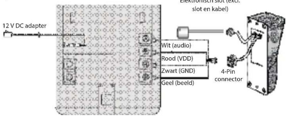 12 V DC adapter Elektronisch slot (excl. slot en kabel) Wit (audio) Rood (VDD) Zwart (GND) Geel (beeld) 4-Pin connector