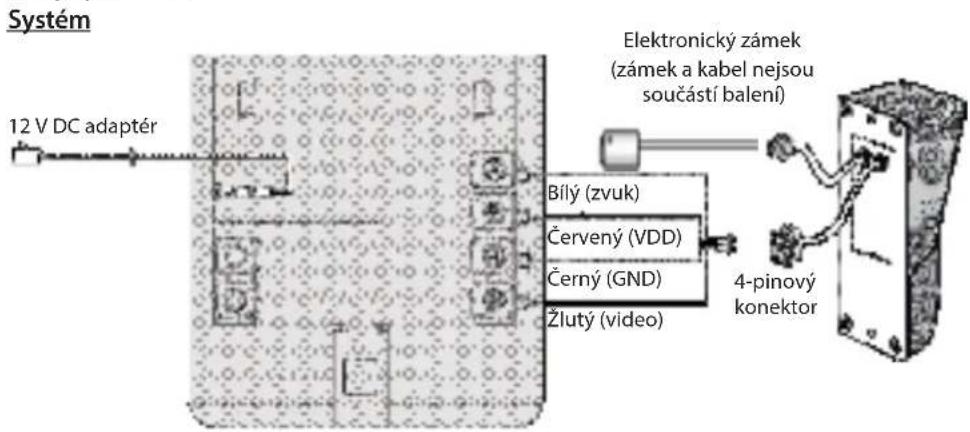 Systém 12 V DC adaptér Elektronický zámek (zámek a kabel nejsou součástí balení) Bílý (zvuk) Červený (VDD) Černý (GND) Žlutý (video) 4-pinový konektor