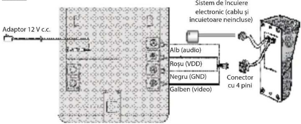 Adaptor 12 V c.c. Sistem de incuiere electronic (cablu și încuietoare neincluse) Alb (audio) Roșu (VDD) Negru (GND) Galben (video) Conector cu 4 pini