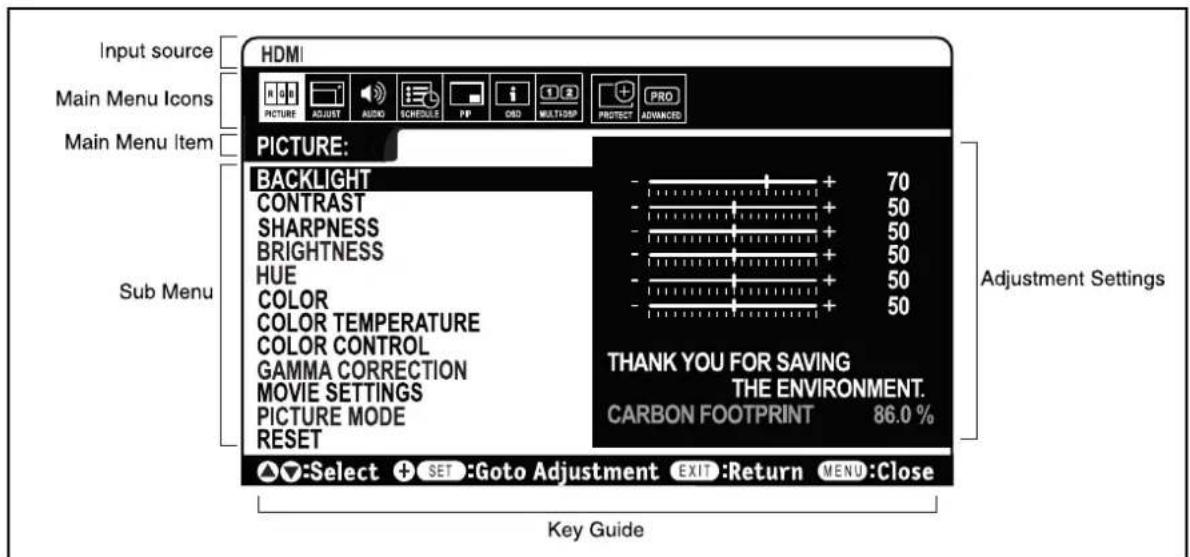 Input source Main Menu Icons Main Menu Item Sub Menu HDMI PICTURE: BACKLIGHT CONTRAST SHARPNESS BRIGHTNESS HUE COLOR COLOR TEMPERATURE COLOR CONTROL GAMMA CORRECTION MOVIE SETTINGS PICTURE MODE RESET ▲:Select + SET :Goto Adjustment EXIT :Return MENU :Close Key Guide 70 50 50 50 50 + + - + + - + + - + + - + + 70 50 50 50 + + - + + - + + - + + THANK YOU FOR SAVING THE ENVIRONMENT. CARBON FOOTPRINT 86.0 %