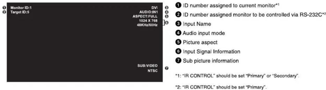 Monitor ID:1 Target ID:5 DVI AUDIO:IN1 ASPECT:FULL 1024 X 768 48KHz/60Hz SUB:VIDEO NTSC ① ID number assigned to current monitor*1 ② ID number assigned monitor to be controlled via RS-232C*2 ③ Input Name ④ Audio input mode ⑤ Picture aspect ⑥ Input Signal Information ⑦ Sub picture information *1: "IR CONTROL" should be set "Primary" or "Secondary". *2: "IR CONTROL" should be set "Primary".