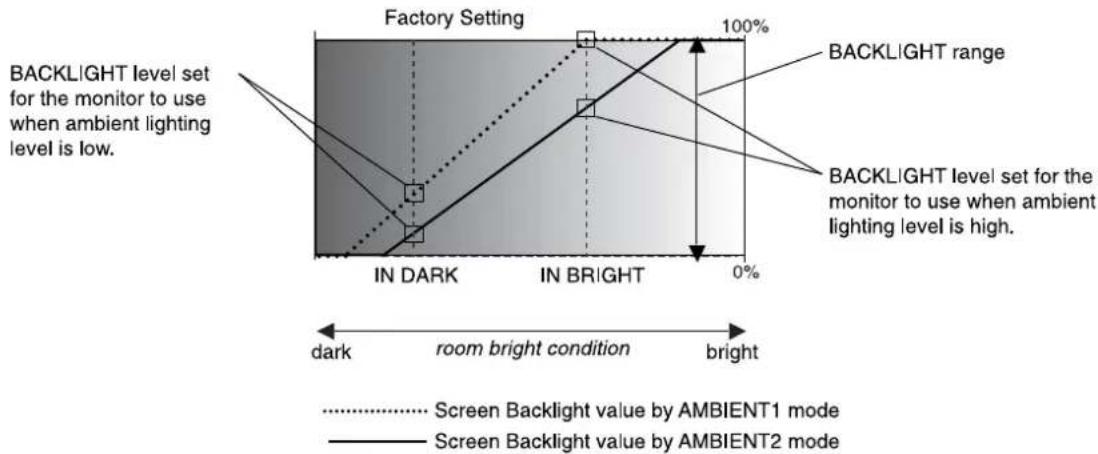 NEC MultiSync V552 - AMBIENT parameter setting - 1