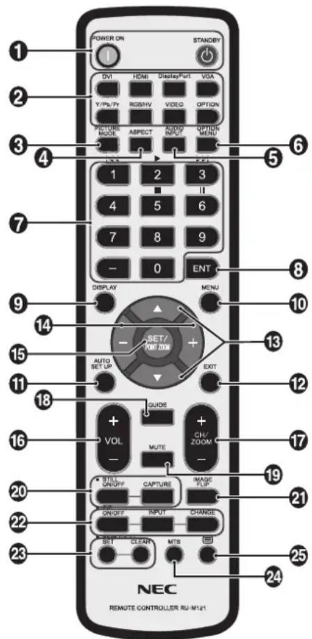 POWER ON STANDBY DV1 HOME DisplayPort VISA Y/PS/Pr RGB/HV VIDEO OPTION FIGURE MODEL ASPECT AUTO INPUT OPTION MENU 1 2 3 4 5 6 7 8 9 -0 ENT DISPLAY MENU SET/ FONT ZOOM AUTO SET UP EXIT GUIDE VOL MUTE CH/ ZOOM 13 14 15 16 17 18 19 20 21 22 23 SET ON/OFF CAPTURE IMAGE FUP ON/OFF INPUT CHANGE SET CLEAN MTS NEC REMOTE CONTROLLER RU-M121