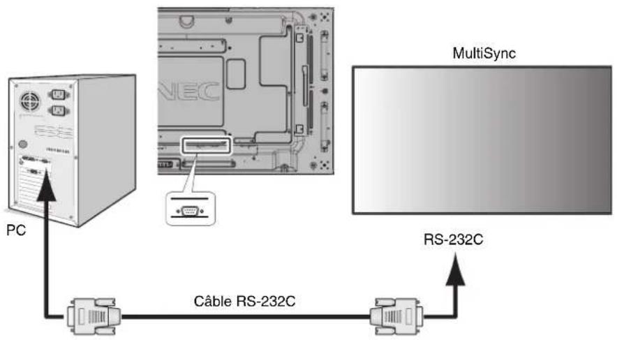NEC X464UNS - Connexion - 1