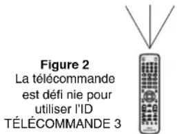 Figure 2 La télécommande est défi nie pour utiliser l'ID TÉLÉCOMMANDE 3