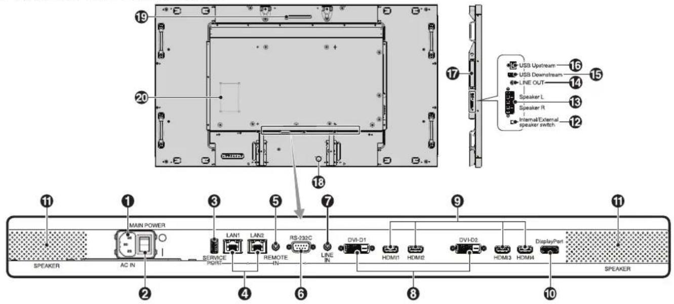 19 20 17 USB Upstream USB Downstream LINE OUT Speaker L Speaker R Internal/External speaker switch 16 15 14 13 12 18 11 1 MAIN POWER SERVICE PREF LAN1 LAN2 REMOTE IN RS-232C LINE IN DVI-D1 HDMI1 HDMI2 DVI-D2 HDMI3 HDMI4 DisplayPort SPEAKER AC IN 2 3 5 7 9 11 SPEAKER