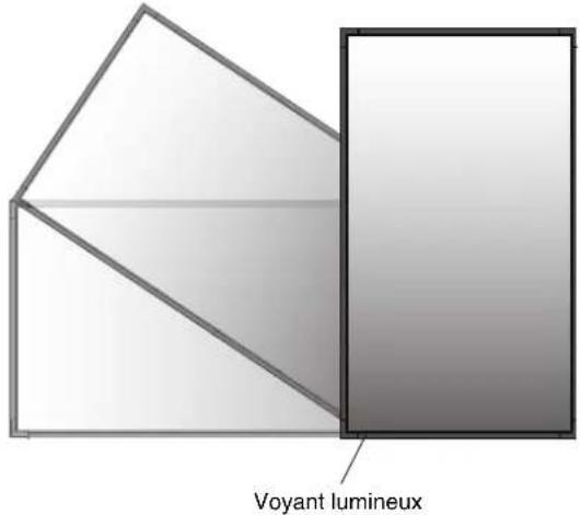 Voyant lumineux