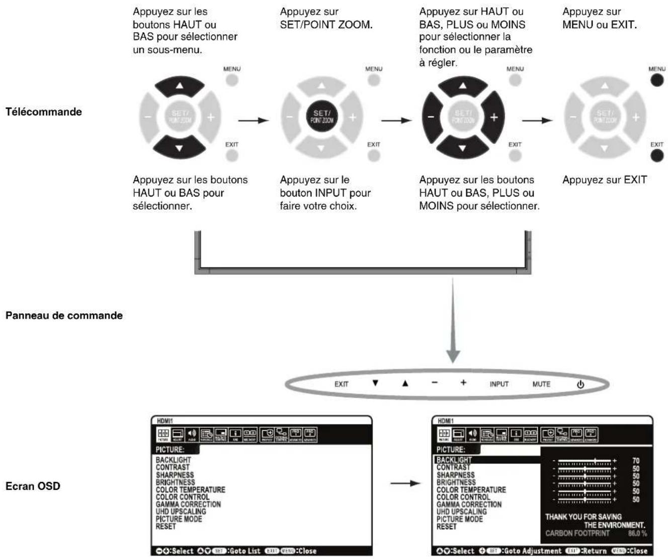 NEC MultiSync X651UHD - SPECTRAVIEW ENGINE est défi ni sur « ARRET » : - 2