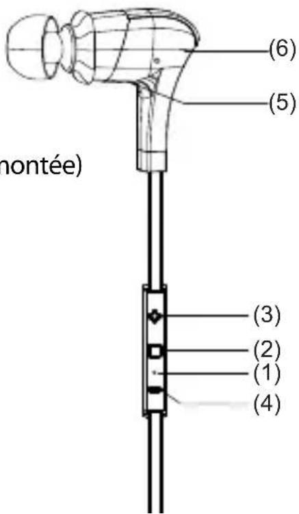(6) (5) montée) (3) (2) (1) (4)