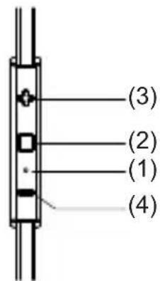 (3) (2) (1) (4)