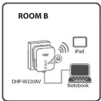 ROOM B DHP-W220AV iPad Notebook