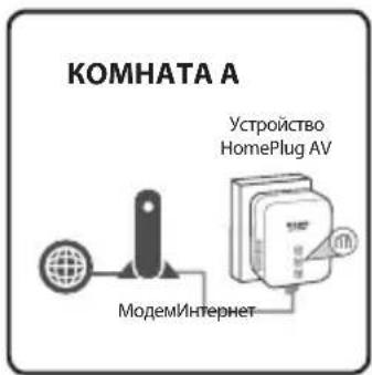 KOMHATA A Устройство HomePlug AV МодемИнтернет