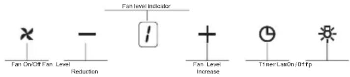 Fan On/Off Fan Level Reduction Fan level Indicator Fan Level Increase Timer LatOn/Offp