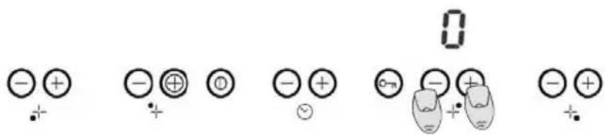 0 - + - ⊕ 0 - + - + - + + + - + + +