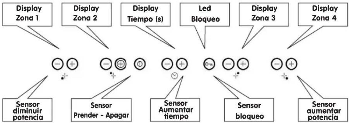 Meireles MI 1600 - SENSORIALES - 4