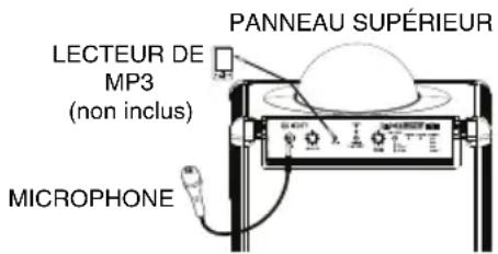 PANNEAU SUPÉRIEUR LECTEUR DE MP3 (non inclus) MICROPHONE