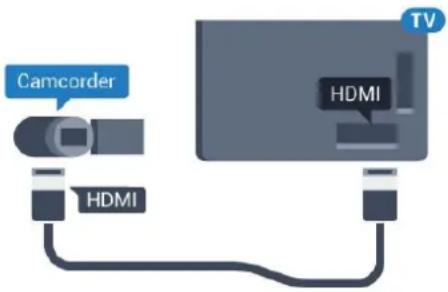 Camcorder HDMI HDMI TV