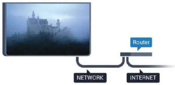 graph TD A["Cambridge Castle"] --> B["Router"] B --> C["NETWORK"] B --> D["INTERNET"]